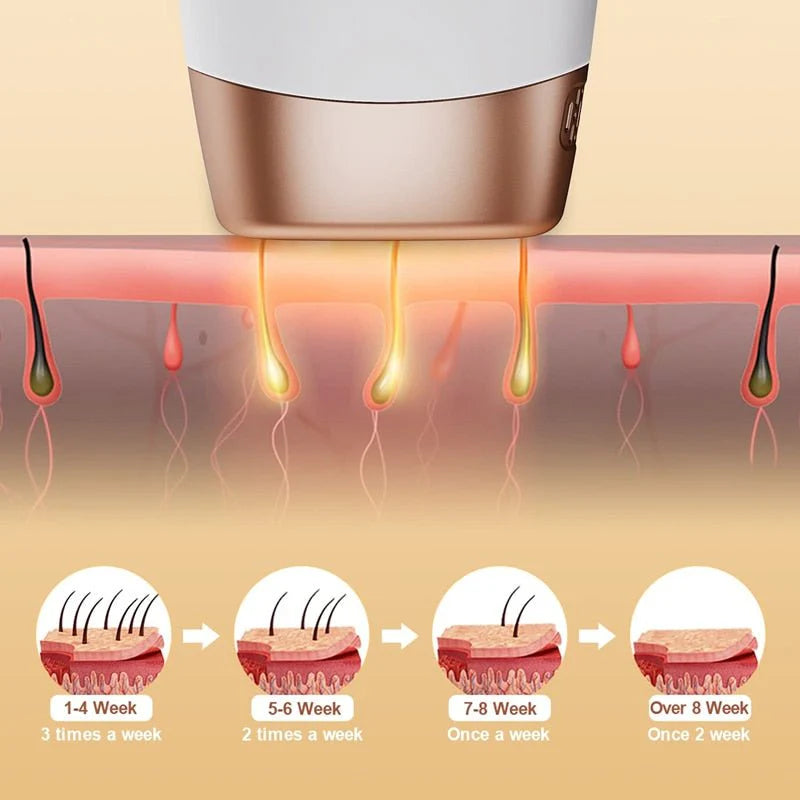 Lush® At-Home Laser Hair Removal Device