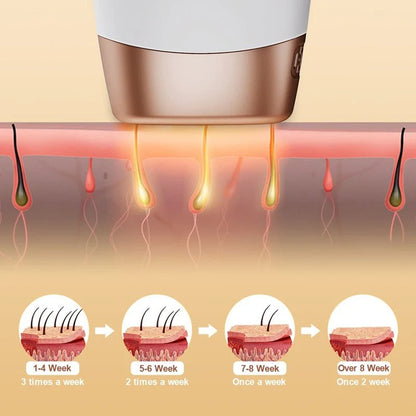 Lush® At-Home Laser Hair Removal Device